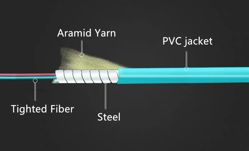1 шт. 100mtr OM3 бронированный оптический патч-корд 2 волокна SC-SC LC-LC LC-SC LC-FC бронированный ftth Джемпер 2 ядра волоконно-оптический кабель Дуплекс ELINK