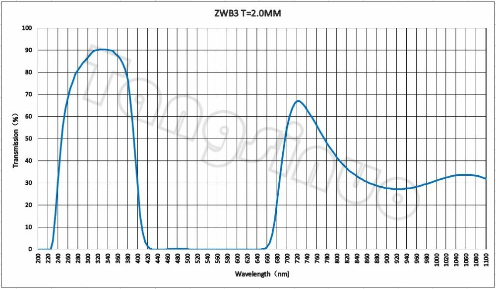 ZWB3 T=2.0MM
