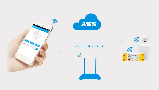 SONOFF RF 433 МГц беспроводной WiFi переключатель умный дом автоматизация дистанционного управления модули работают с eWelink Alexa Amazon Google Home