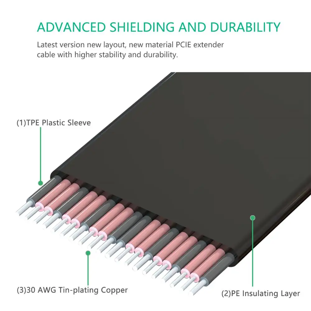 BTBcoin удлинитель PCIE Райзер PCI E 16X Графический кабель x16 1 фут 3 фута для Tt itx чехол
