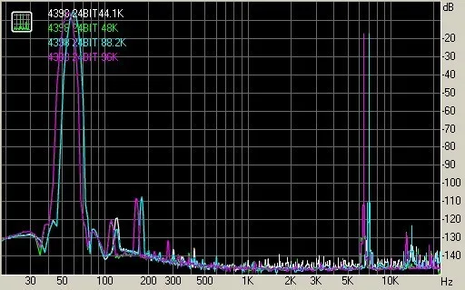 DAC-08 CS4398+ CS8416 24 бит/192 кГц волоконный вход аудио декодер звук мягкий и мягкий ПК внешняя звуковая карта