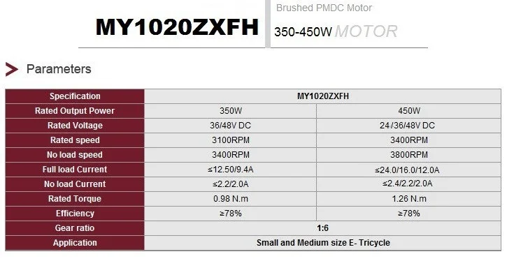 Motor da Engrenagem Elétrico do Motor da Escova Escovado da Engrenagem da C.c. Bonde da Bicicleta Triciclo Motor My1020zxfh 450w 24 v 36 48 15 da escova, motor escovado da engrenagem da
