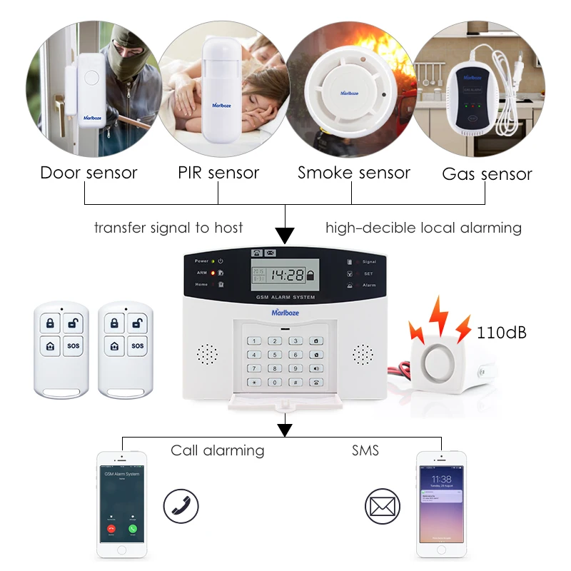 Control remoto sensor de puerta inalámbrico de voz sistema de alarma GSM para el hogar pantalla LCD Kit de sirena con cable SIM SMS alarma