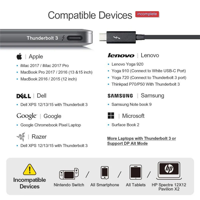 3 в 1 USB-C type C Male to DVI+ HDMI 4 K+ VGA Женский адаптер, совместимый MacBook(Pro)/Chromebook Pixel