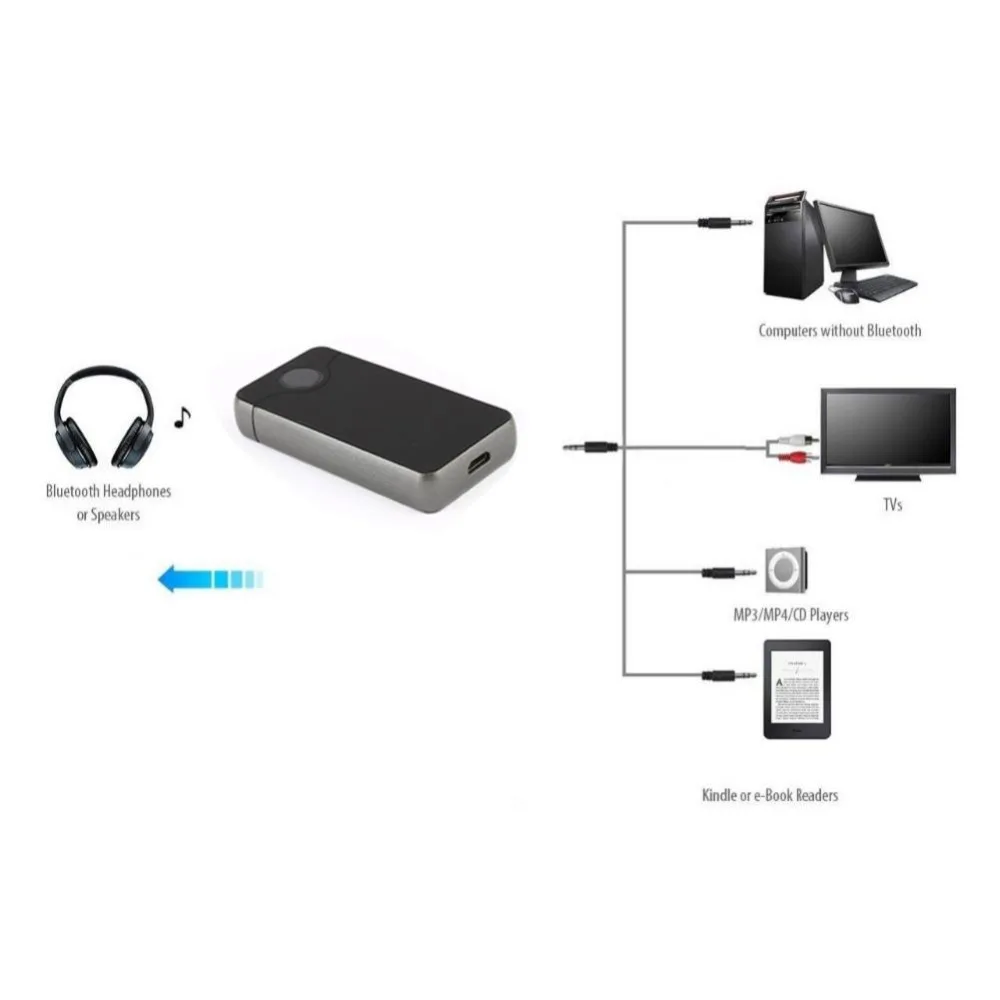 2 in1 Bluetooth 4,1 Transmissor приемник для беспроводной USB 3,5 мм Интерфейс Трансмиссия адаптер рецепторов Bluetooth