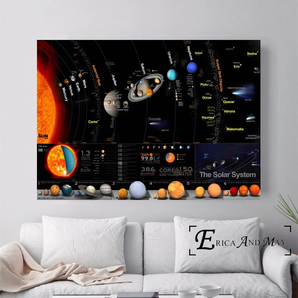 HD Planets модель солнечной системы плакаты и принты настенные художественные