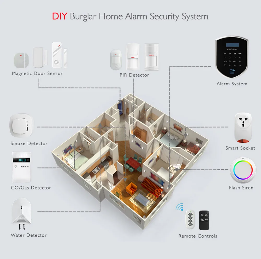 Wolf-Guard WM3GR 3G Wifi inalámbrico sistema de alarma de seguridad para el hogar Kit de bricolaje APP Control Sensor de movimiento antirrobo sistema de alarma