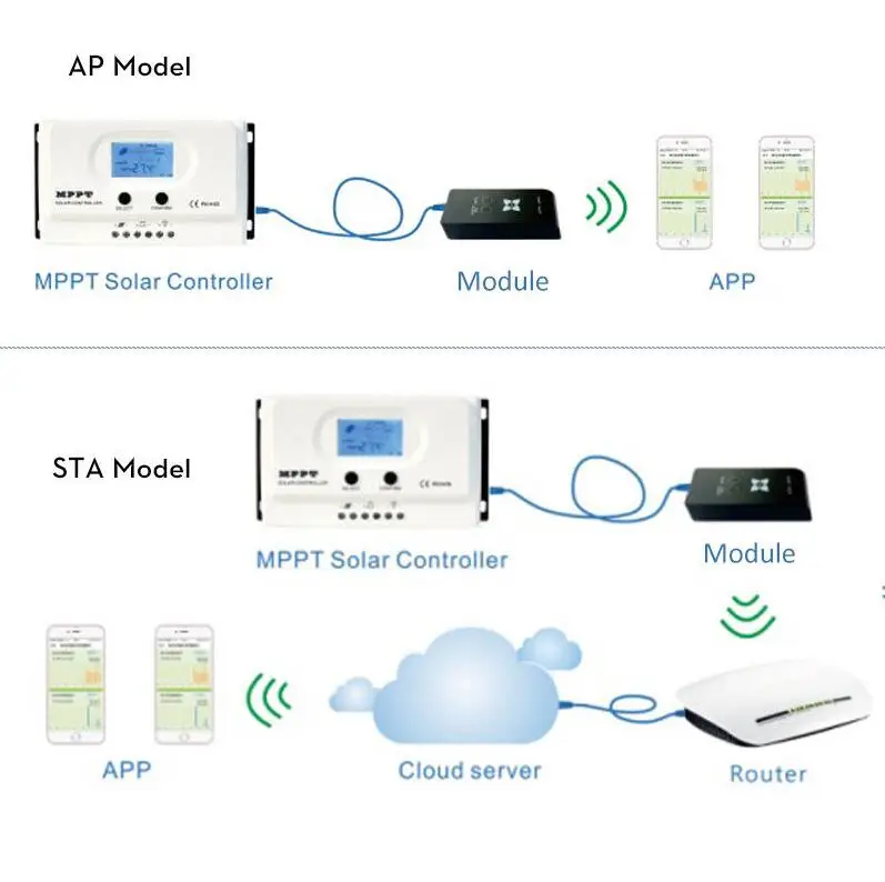 50A MPPT заряда Управление Лер DC 12 В 24 В Авто Батарея регулятор с WI-FI мобильное приложение Управление