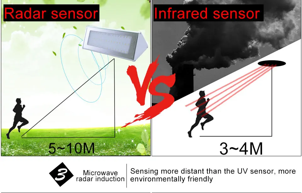 Foxanon солнечный светильник радар движения Сенсор 48 светодио дный S 800lm Алюминий светодио дный лампа сад открытый настенный светильник Водонепроницаемый освещение лампы