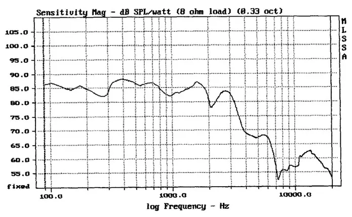 HF-012 Hi-Fi колонки 10 дюймов блок сабвуфера/UW1058/8 Ом 85.8dB 500W