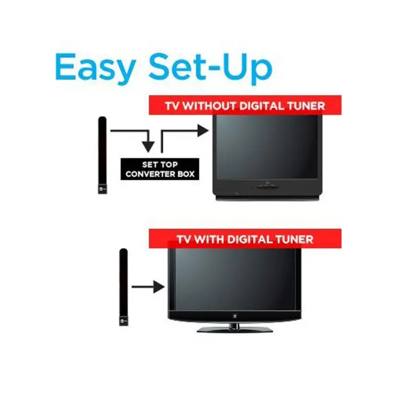 As Seen on TV Clear TV Key FREE HDTV TV Digital Indoor Antenna Ditch Cable USA