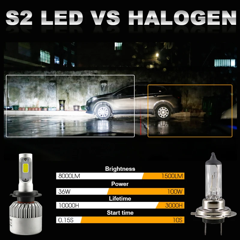 Hlxg 1 единица S2 H4 Высокий Низкий луч H7 светодиодный комплект фар 72 Вт 8000LM/комплект H1 9005 HB3 9006 HB4 6000K 8000K автомобильные аксессуары для ламп