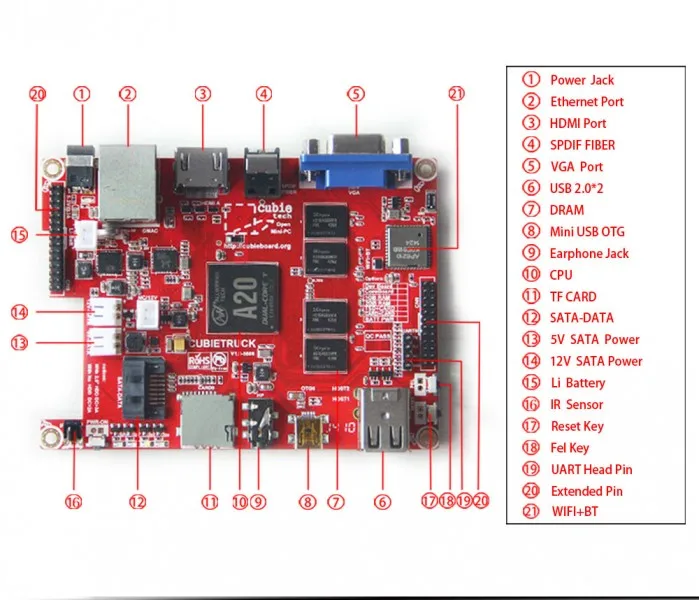 Cubietruck Cubieboard 3 двухъядерный A20 макетная плата 2 ГБ DDR3 8 г NAND Wifi BT мини-ПК с открытым исходным кодом с Ewell