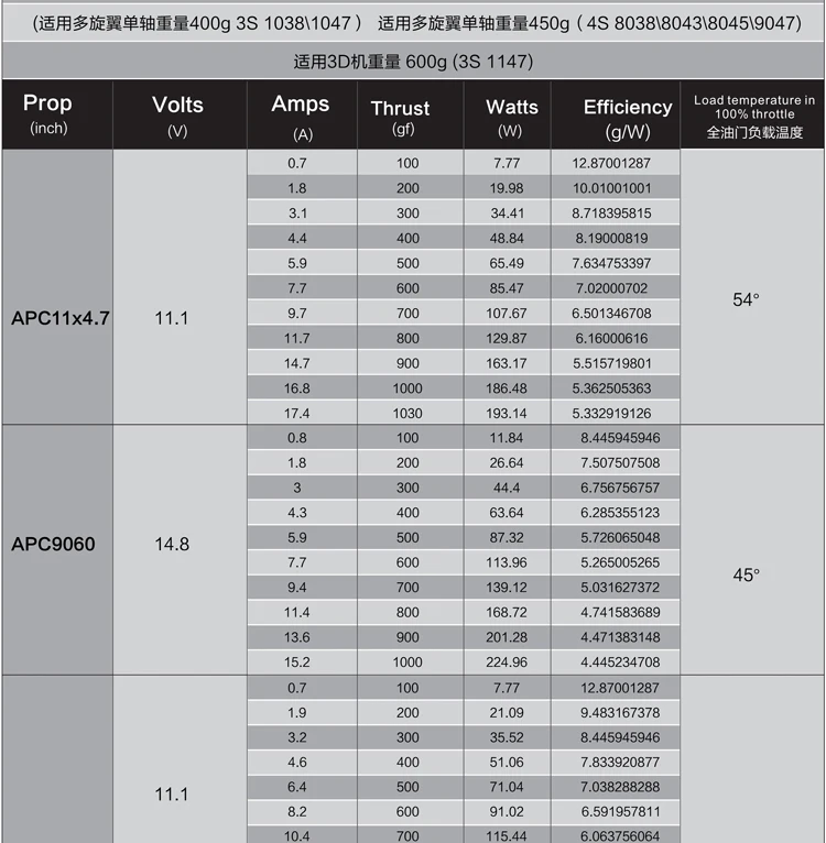 Lang yu второго поколения X2216 15 e самолет с фиксированным крылом SUNNYSKY power