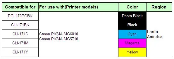 Чернильный картридж YOTAT CISS PGI-170 PGI170 PGI-170XL CLI-171 для Canon PIXMA MG6810 MG5710(лартин Америка