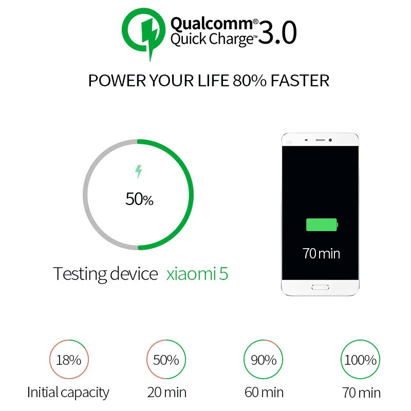 Сетевое зарядное устройство Quick Charge 3 0 с USB разъемом для Galaxy S10/S10e S9/S8 Note 8/9 LG iPhone iPad