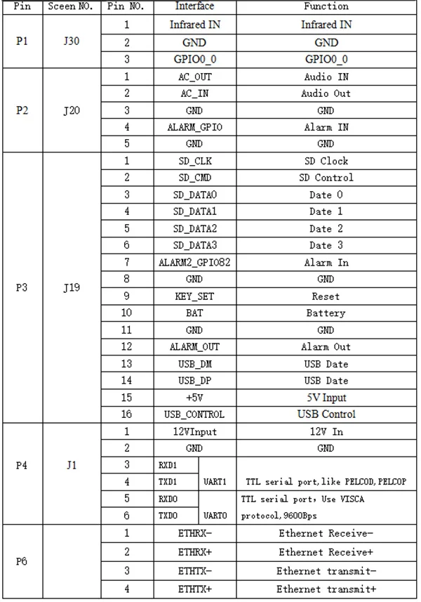 2,8-12 мм 4X автоматический фокус Электрический зум 1080P H.265 2.0MP 3516E+ SC2235 плата модуля ip-камеры PTZ ONVIF CMS XMEYE наблюдения