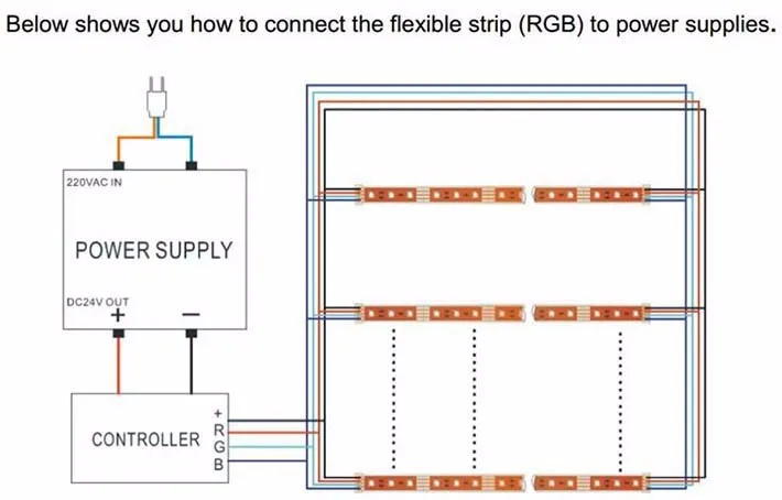 RGB Светодиодные ленты 5 м 300 светодиодный s 3528 SMD + 24 кнопочный пульт + 12 В 2A Мощность адаптер гибкая диод лента Сменные светодиодный свет