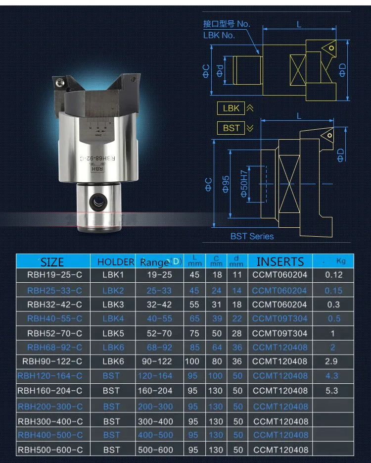 RBH double edged rough boring cutter RBH19/25/32/33/40/52/68/90/120/160 adjustable coarse enamel head !