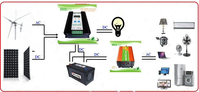 500 w-1200 w ветряной солнечный гибридный контроллер заряда 12 v/24 v автоматическим распознаванием