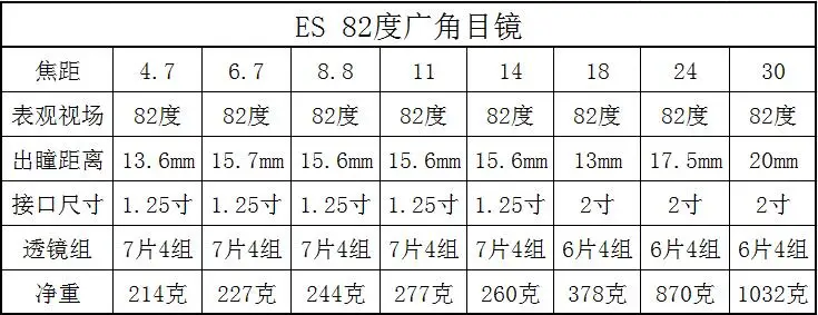 Explore Scientific 6,7 мм 4,7 мм 8,8 мм 14 мм 11 мм 24 мм 30 мм 82 широкоугольный окуляр argols es11mm