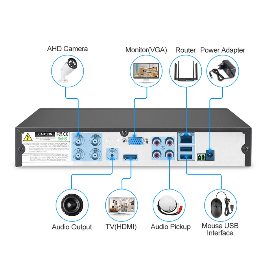 Techege 4 канала 8 каналов AHD DVR видеонаблюдения CCTV видео рекордер 720 P/1080N Гибридный для