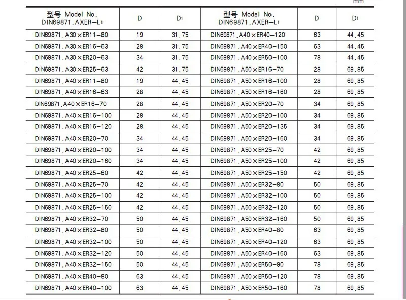 SK DATA