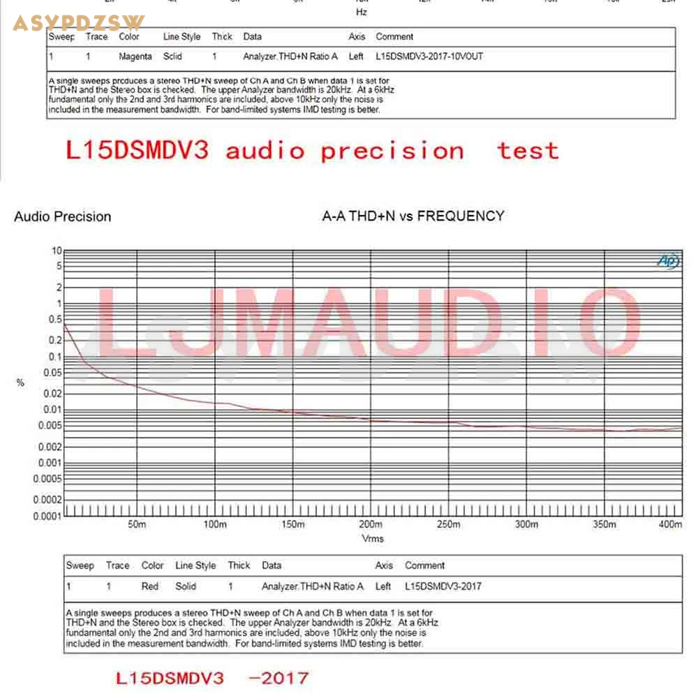 L15DSMD VE3-6