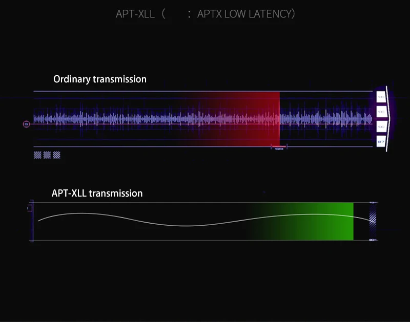 CSR8675 Bluetooth 5,0 приемник декодирование HiFi аудио Плата адаптер APTX HD беспроводной аудио модуль PCM5102 ЦАП