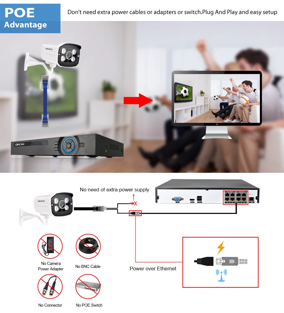 LOXCAM H.265 + 48 В 8CH 4MP сетевой видеорегистратор 4CH 5MP POE NVR Onvif P2P Поддержка системы