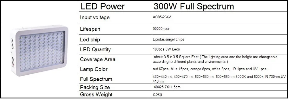 300 Вт/600 Вт/1000 Вт/1200 Вт/1500 Вт Светодиодный светильник с двумя чипами, полный спектр, с УФ/ИК, для комнатных теплиц, лампа для выращивания растений
