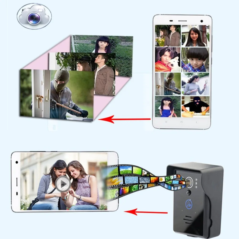 LESHP Беспроводной видео-телефон двери WI-FI ИК Ночное видение дверного видеозвонка 140 градусов супер широкий угол обзора видео домофон штепсельная вилка европейского стандарта