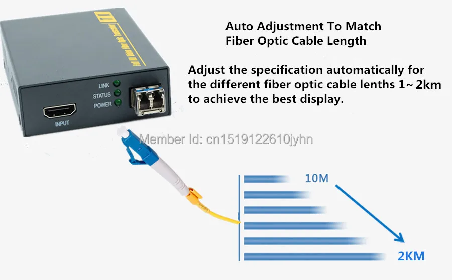 4K HDMI волоконно-оптический USB KVM удлинитель 2 км через волокно 3D HDMI1.4v волоконно-оптический al аудио конвертер с RS232 TX/RX видео передатчик