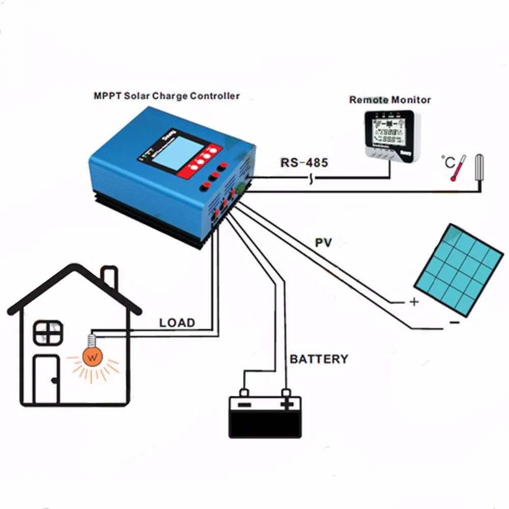 MPPT Контроллер заряда для фотоэлектрических систем и 12/24/48V Авто 60A Панели солнечные Батарея Регулятор Солнечный MPPT контроллер ЖК-дисплей Дисплей дома Приспособления