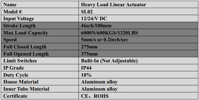 DC 12V24V Электрический Двигатели, 4 дюйма/100 мм ход и 6000N/600kgs/1320lbs нагрузки линейный привод