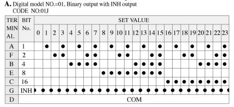 NDS-02H Encode for Industrial Control. Electronics-Salon 1PCS HQ Digital Code Rotary Switch NDS-02H Encode for Industrial Control. Electronics-Salon 1PCS HQ Digital Code Rotary Switch