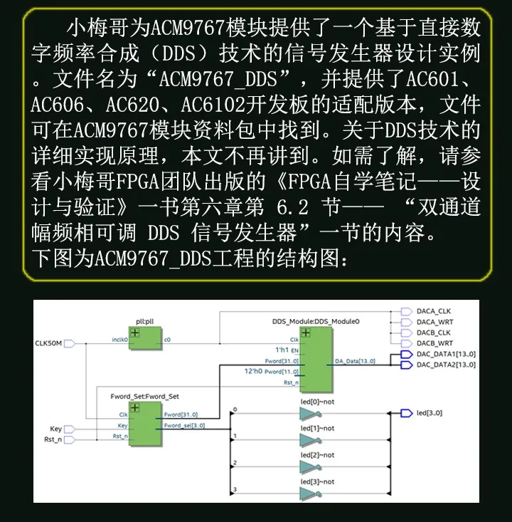 FPGA, AD9767 высокоскоростной двухканальный модуль DAC, с FPGA макетной платой, совместимый с DE2