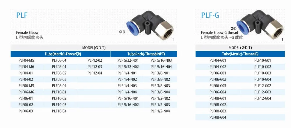 PLF