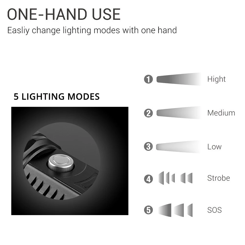 Rechargeable LED flashlight T6 waterproof torch USB interface to charge the phone Zooable 5 lighting modes by 18650
