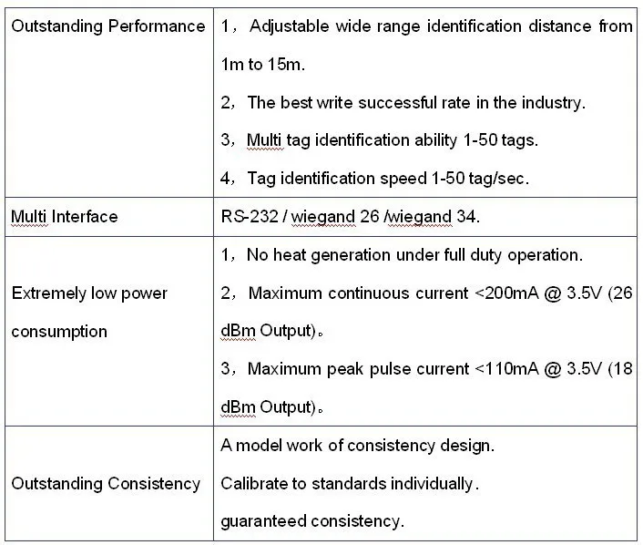 ISO18000-6C rfid считыватель wiegand 26/rs232 для Система контроля доступа