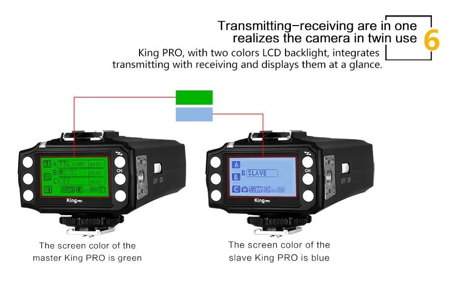 Pixel King Pro беспроводной 2,4 GHZ ttl HSS 1/8000 S Спусковая вспышка с дистанционным управлением для Canon 5D MarkIII Eos 6D 7D 50D 40D
