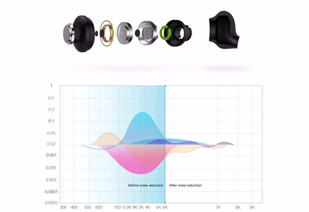 XIAOMI MI bluetooth гарнитура молодежное издание наушники громкой связи для iPhone samsung LG android телефон Ветер шумоподавление