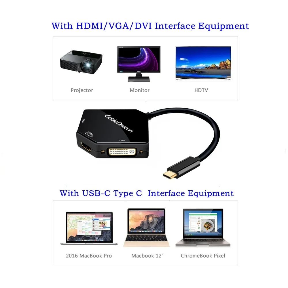 Кабель USB C USB3.1 Type c Thunderbolt 3 к HDMI 4 VGA DVI 1080P кабель адаптер для Samsung S8 Macbook Pro Dell XPS 13