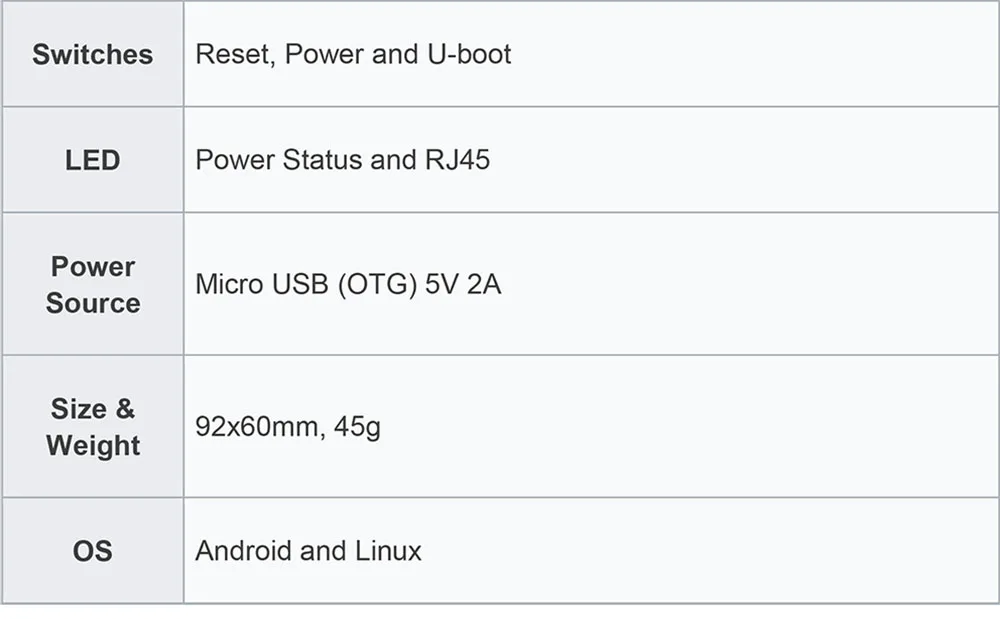 Banana Pi BPI M2 Berry двухъядерный Mali 400 MP2 GPU 1G LPDDR3 с открытым исходным кодом макетная плата, такой же размер, как Raspberry Pi 3