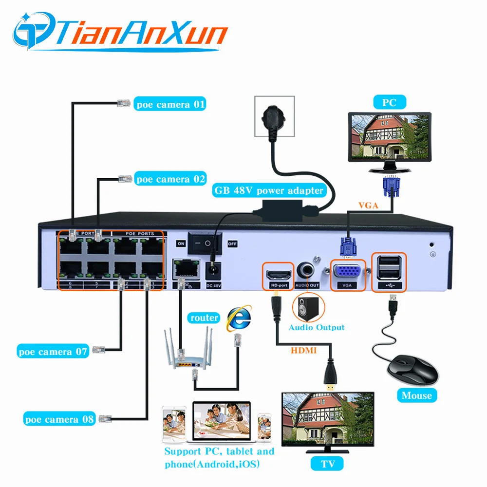 Tiananxun H.265 48 В poe NVR 4/8CH CCTV система безопасности для POE камеры IP DVR 5MP 4MP 1080P видео наблюдения рекордер onvif