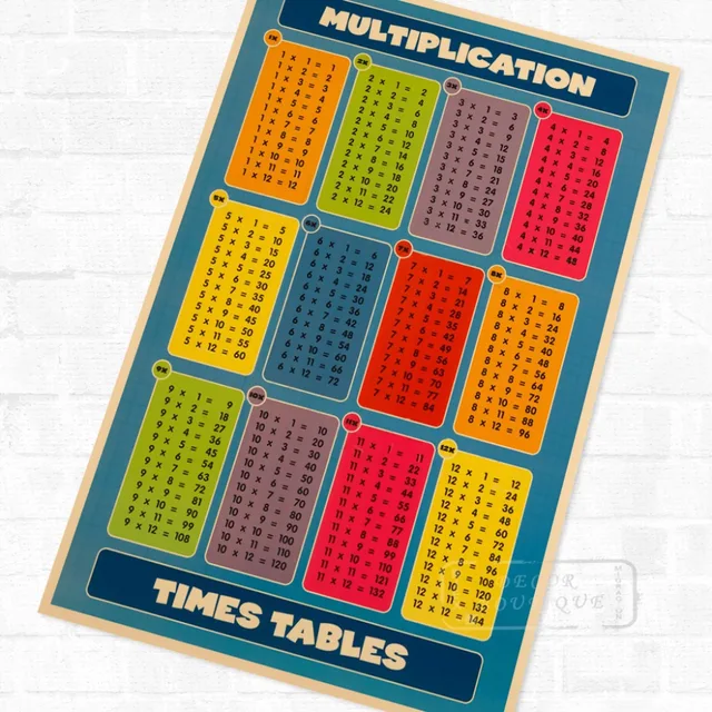 Tables de Multiplication, Tables de Multiplication Vintage
