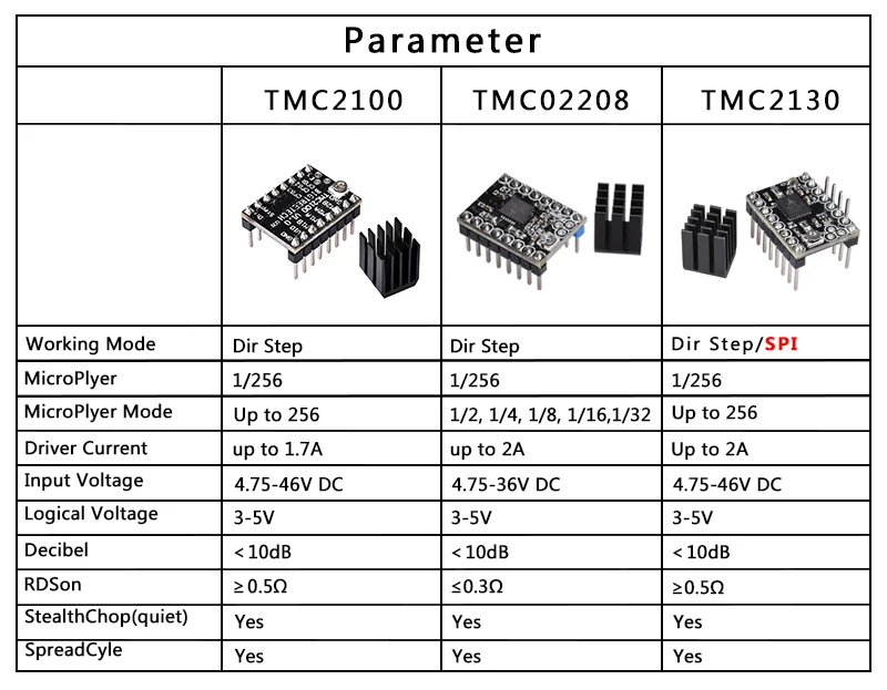 3d принтер плата MKS Gen V1.4 материнская плата Reprap Ramps 1,4 1,5 1,6 плата управления A4988/DRV8825/TMC2130 для 12864 ЖК-дисплей