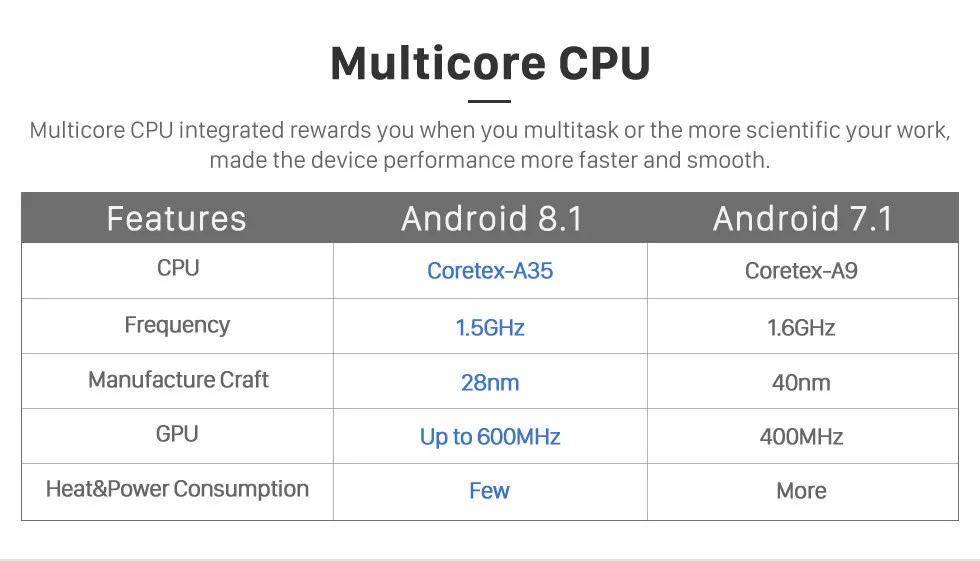 Sale Seicane One DIN Android 8.1/8.1 Car Radio Bluetooth Wifi Quad-core/8-Core Multimedia Player For 2014 2015-2017 HONDA CITY(RHD) 1 Sale Seicane One DIN Android 8.1/8.1 Car Radio Bluetooth Wifi Quad-core/8-Core Multimedia Player For 2014 2015-2017 HONDA CITY(RHD) 1