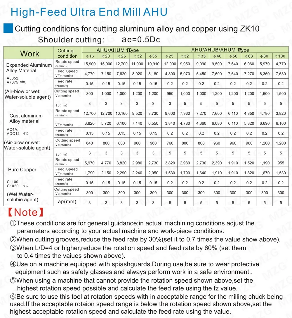 MZG AHU10R25-26-250-4T JDMT1003 твердосплавные вставки зажатый сплав Концевая Мельница Арбор фрезерный режущий станок