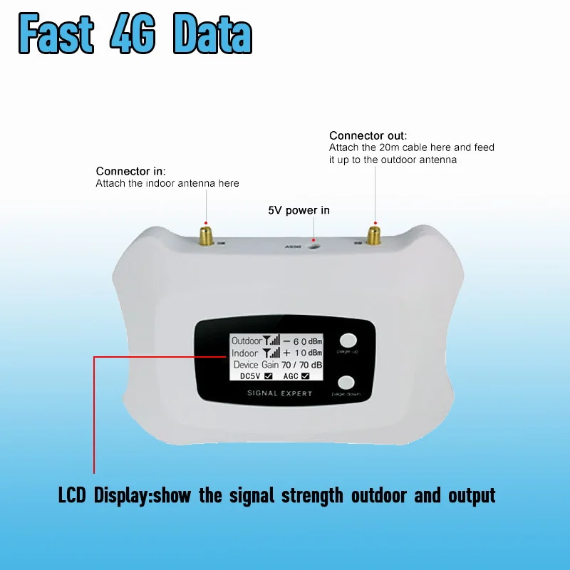 Europe LCD Display 4G LTE 800mhz Cellular Signal